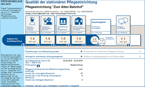 Pflegedienst Cirksena Großefehn Bewertung Transparenz