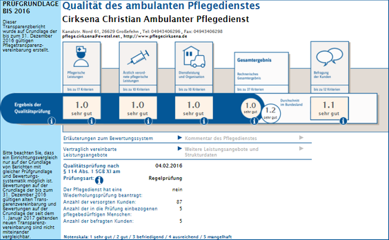 Pflegedienst Cirksena Großefehn Bewertung Qualität